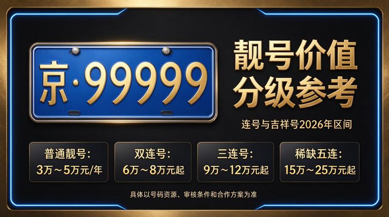 2026年北京租电车指标三年多少钱 - 官方实拍